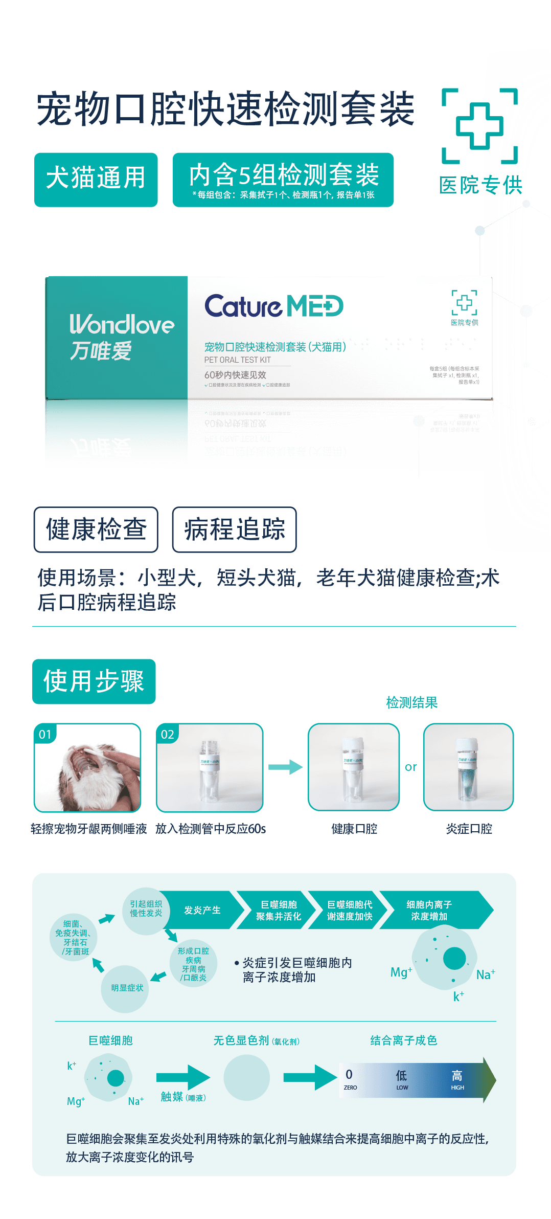 宠物口腔快速检测套装.png