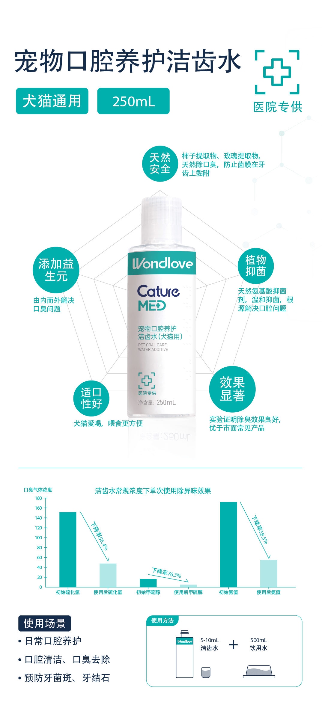 宠物口腔养护洁齿水.png