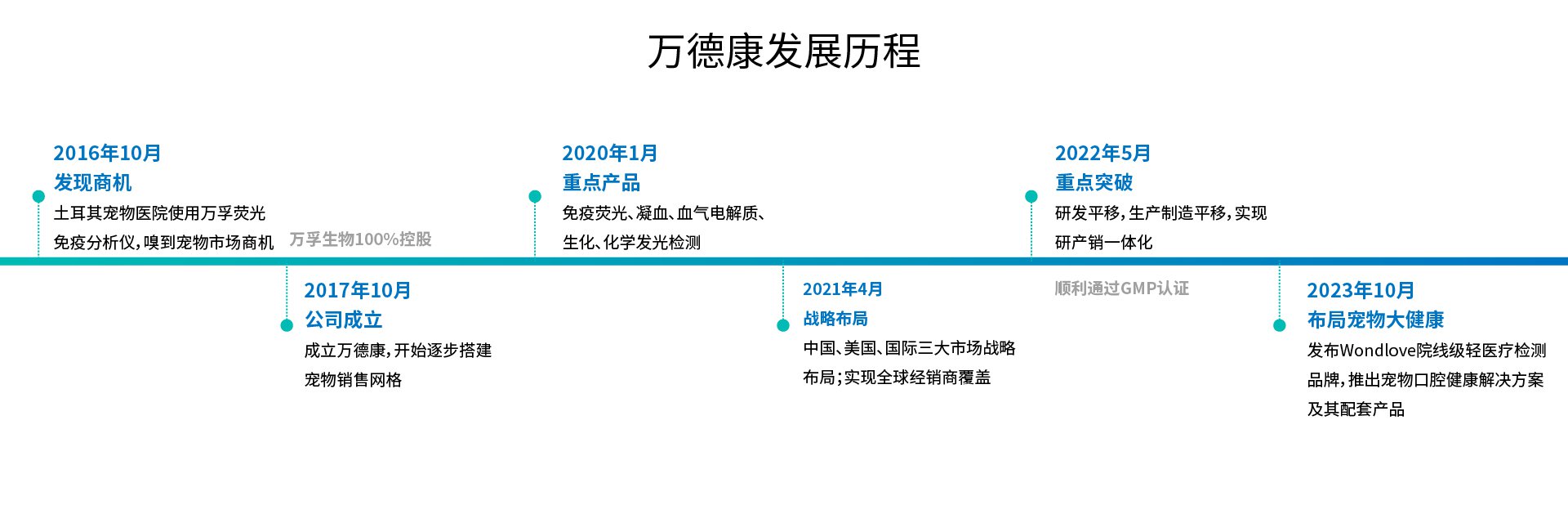 1759027549182425.jpg 企业介绍_发展历程.jpg
